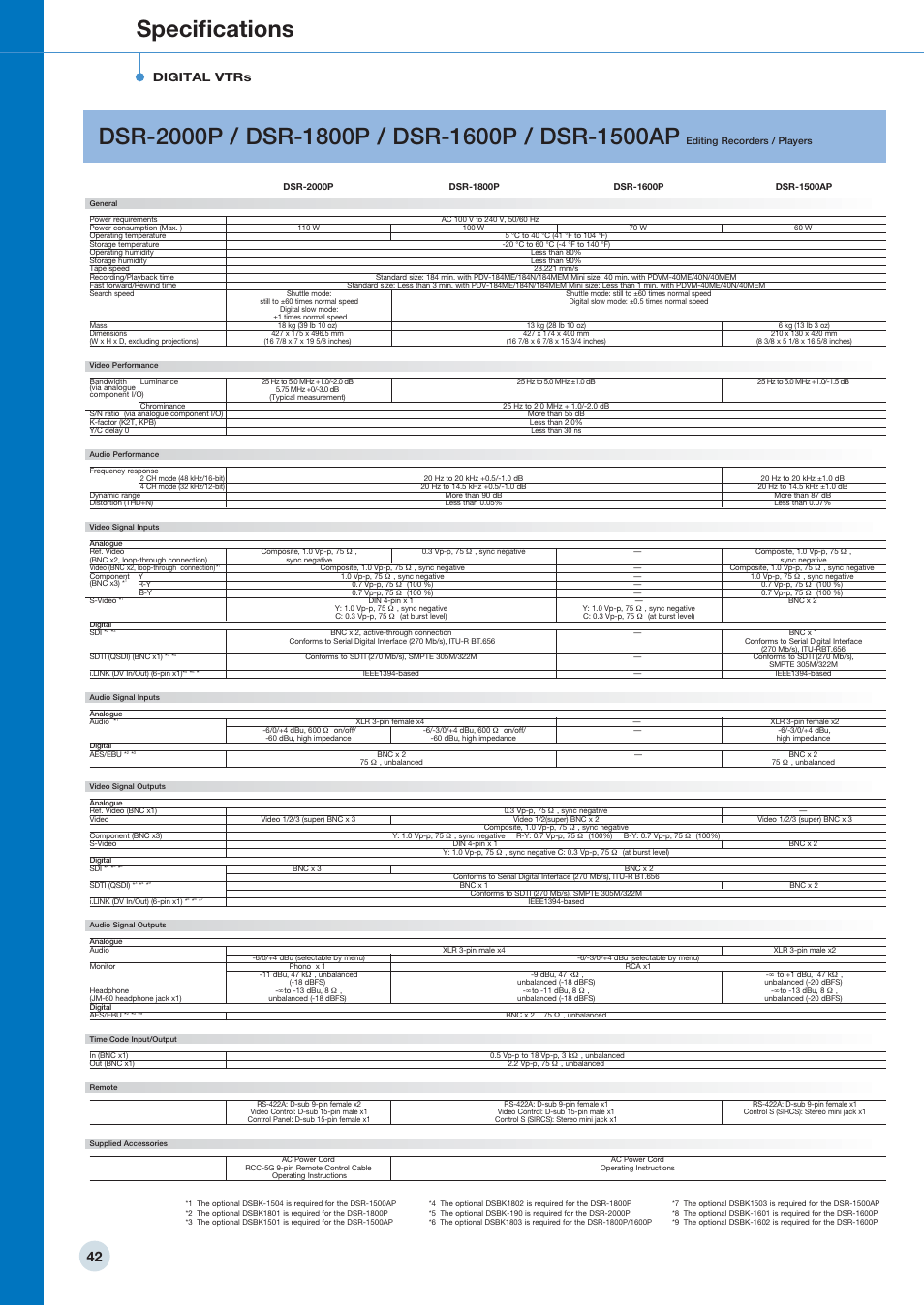 Speciﬁcations, Digital vtrs | Sony 798 MHz to 822 MHz User Manual | Page 42 / 48