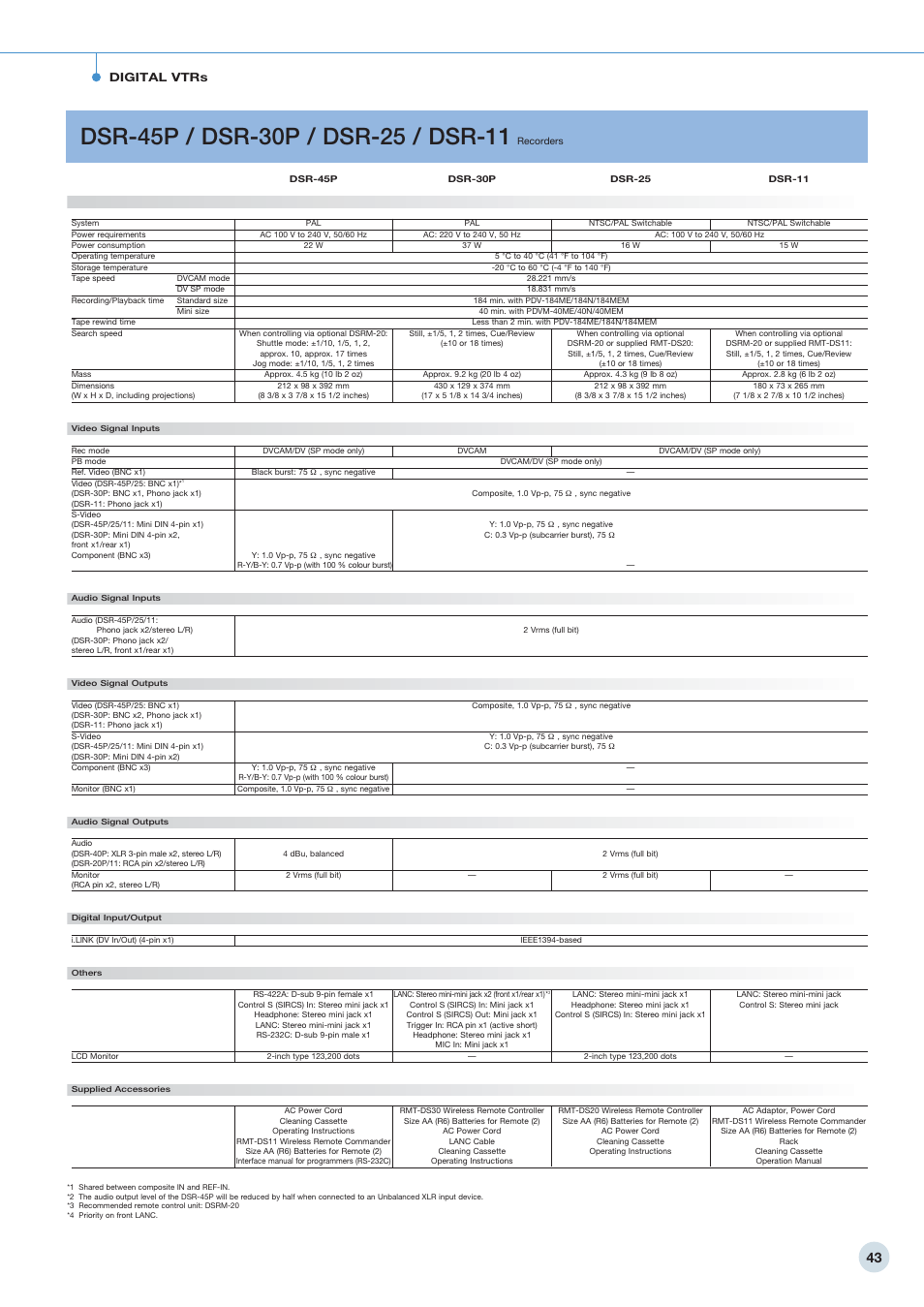 Digital vtrs | Sony 798 MHz to 822 MHz User Manual | Page 43 / 48