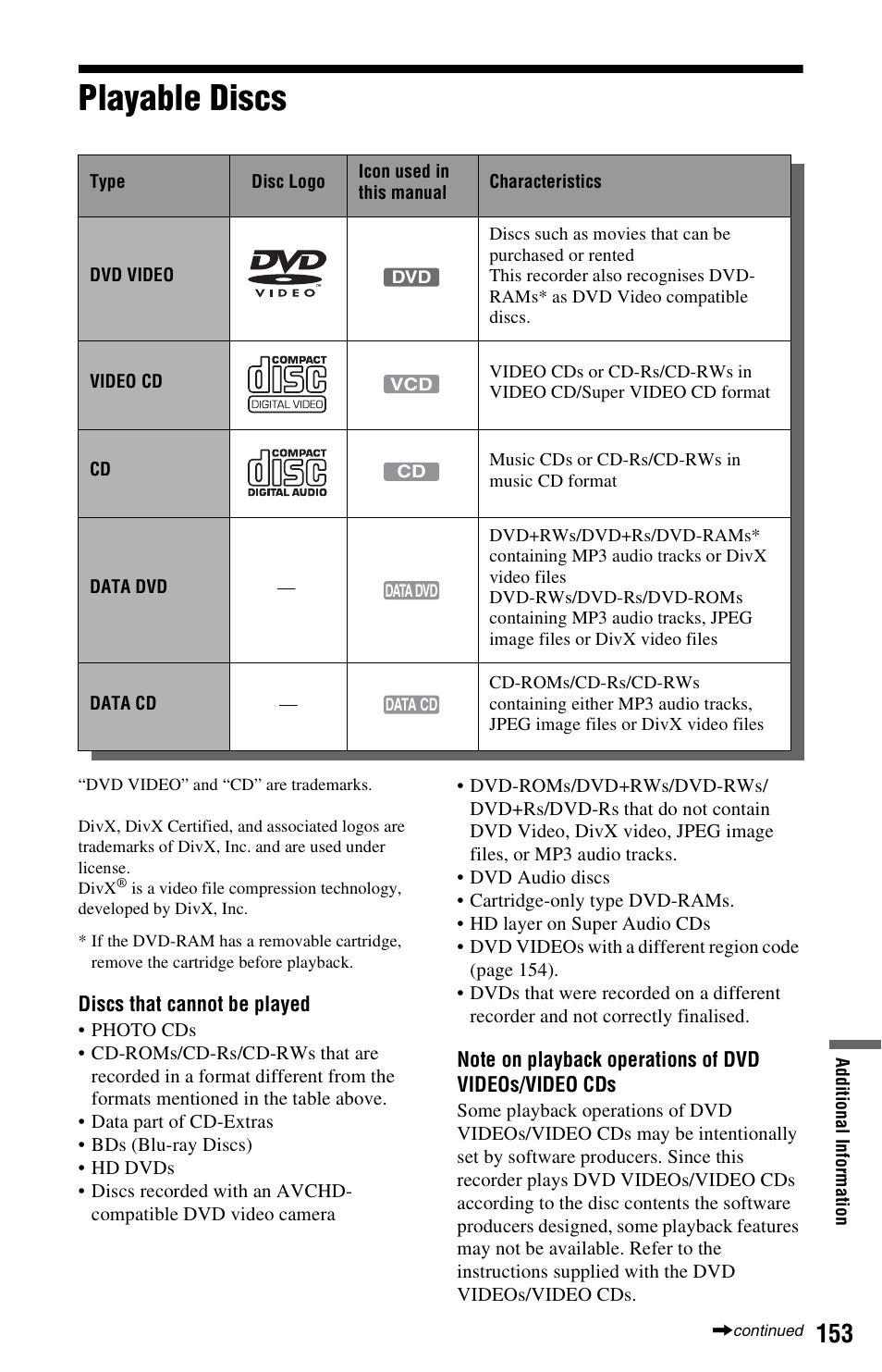 Playable discs | Sony RDR-HXD790 User Manual | Page 153 / 168