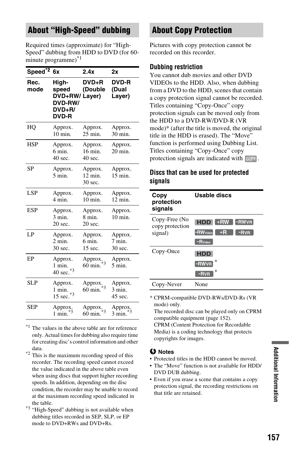 About “high-speed” dubbing, About copy protection, Dubbing restriction | Discs that can be used for protected signals | Sony RDR-HXD790 User Manual | Page 157 / 168