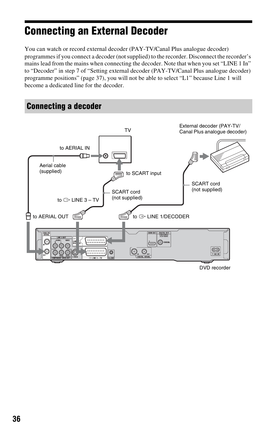 Connecting an external decoder, Connecting a decoder | Sony RDR-HXD790 User Manual | Page 36 / 168