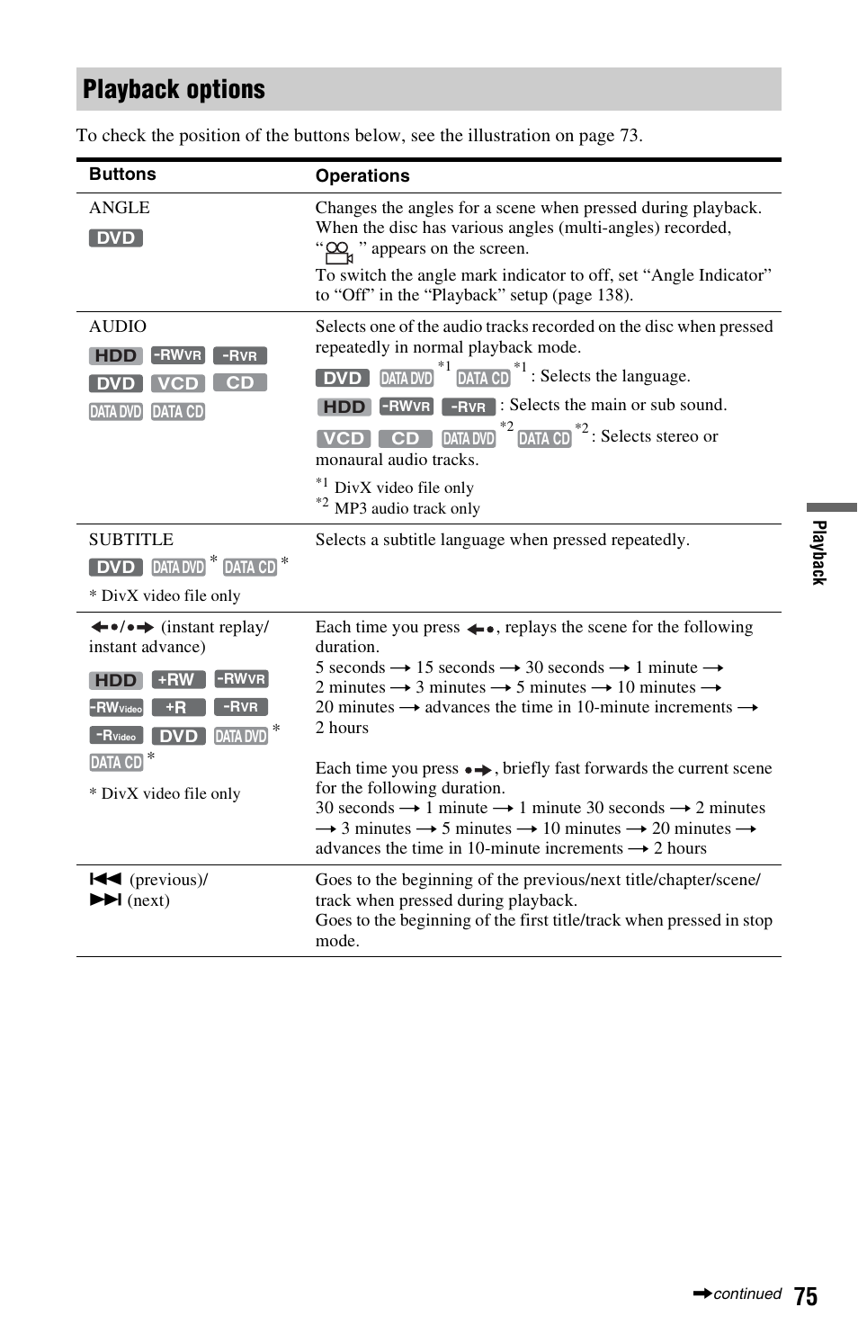 Playback options, Udio (75), E (75 | Itle (75), E) (75), E) (75, 1 | Sony RDR-HXD790 User Manual | Page 75 / 168