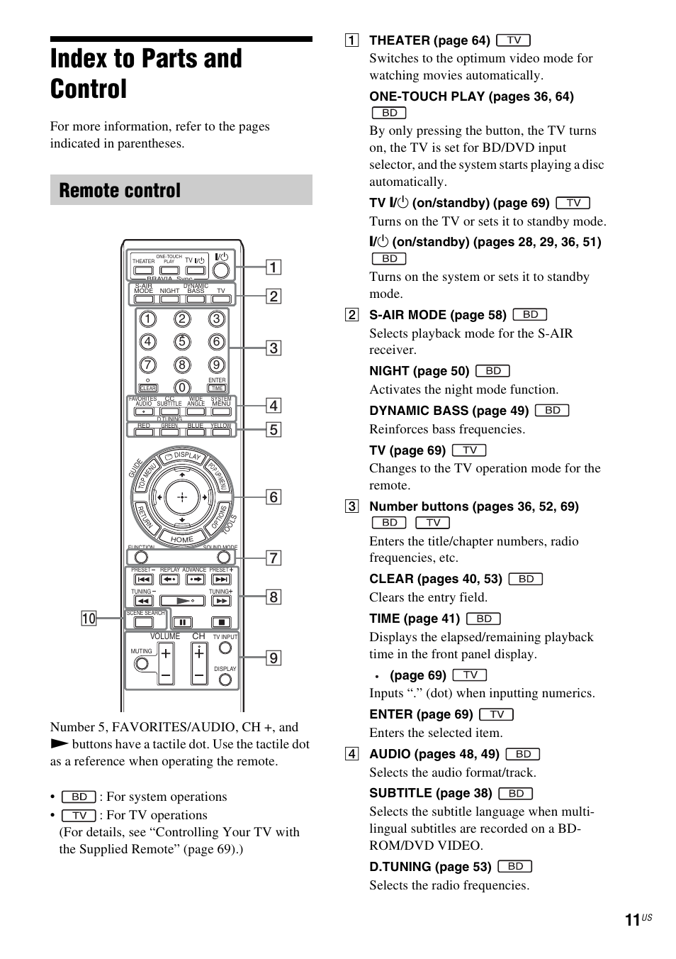 Index to parts and control, Remote control, Turns on the tv or sets it to standby mode | Turns on the system or sets it to standby mode, Selects playback mode for the s-air receiver, Activates the night mode function, Reinforces bass frequencies, Changes to the tv operation mode for the remote, Clears the entry field, Inputs “.” (dot) when inputting numerics | Sony BDV-T10 User Manual | Page 11 / 119