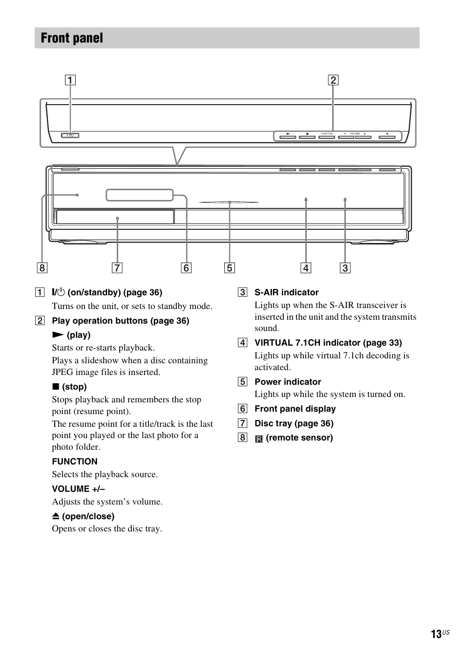 Front panel | Sony BDV-T10 User Manual | Page 13 / 119
