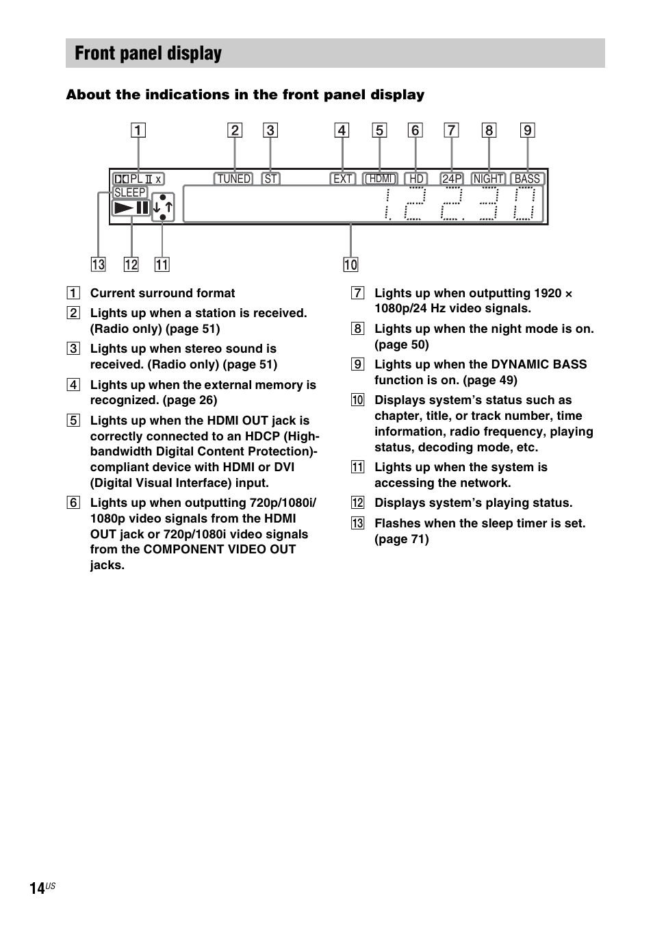Front panel display | Sony BDV-T10 User Manual | Page 14 / 119