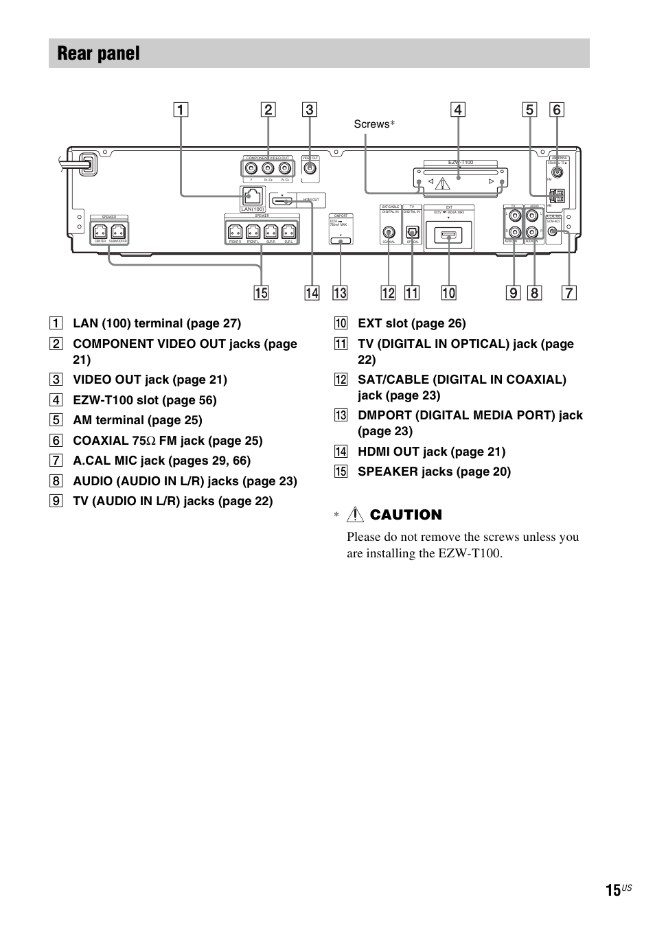 Rear panel, Caution, Screws | Sony BDV-T10 User Manual | Page 15 / 119