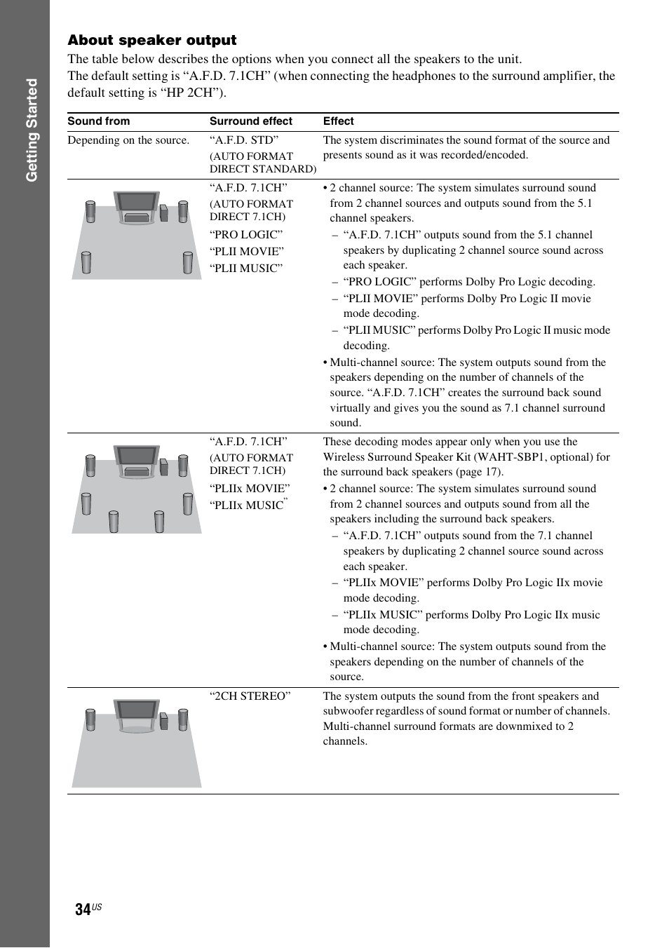 Gettin g star ted about speaker output | Sony BDV-T10 User Manual | Page 34 / 119