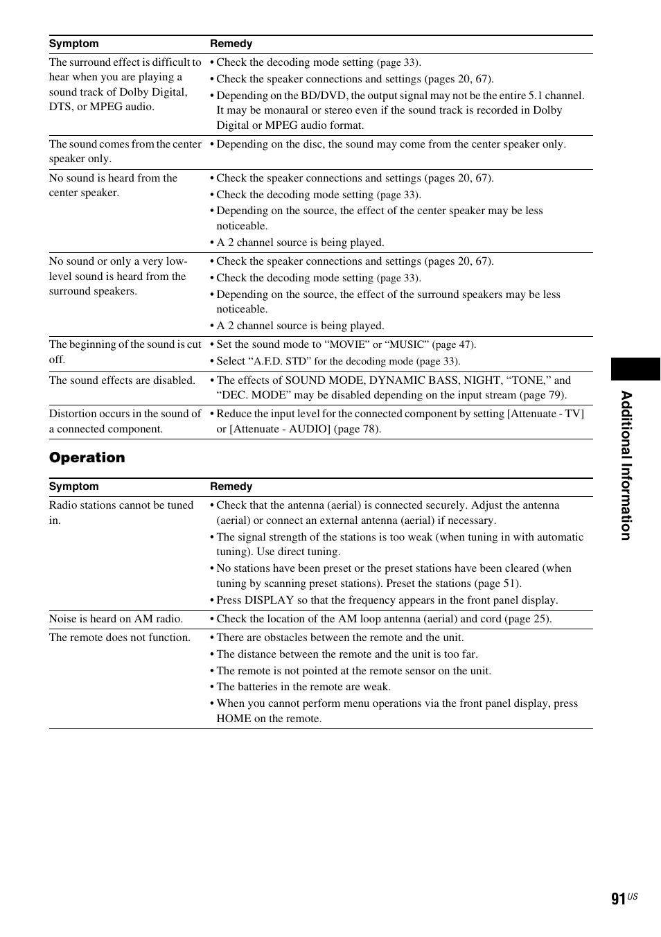 Ad ditio n al inf o rm at ion, Operation | Sony BDV-T10 User Manual | Page 91 / 119
