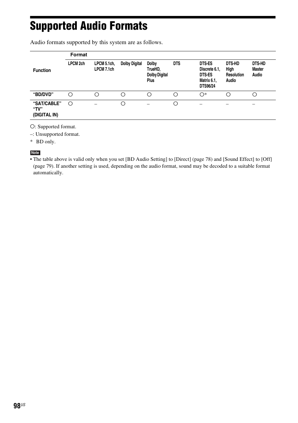 Supported audio formats | Sony BDV-T10 User Manual | Page 98 / 119