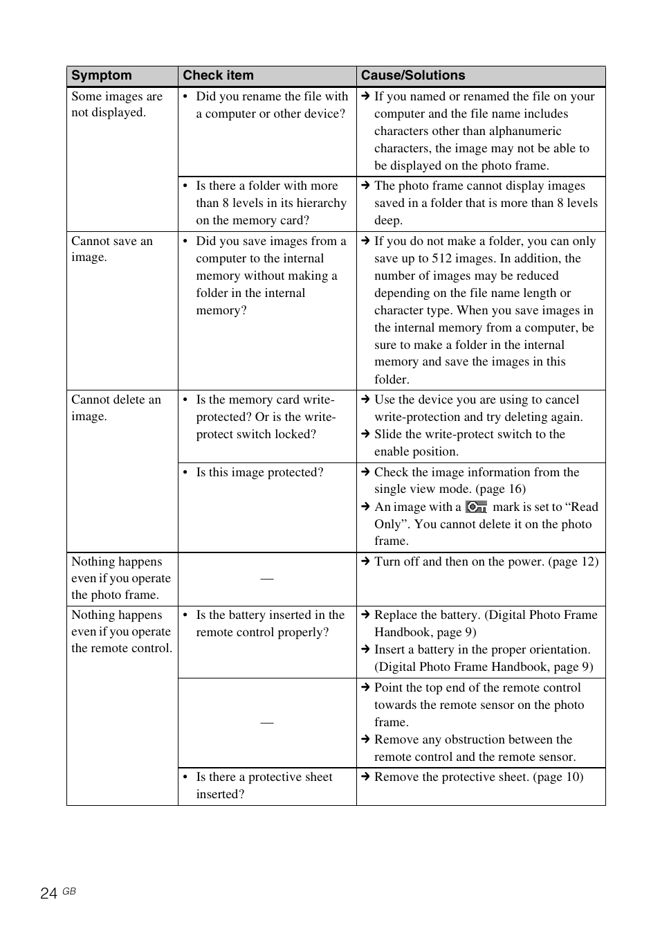 Sony S-FRAME DPF-A710/A700 User Manual | Page 24 / 28