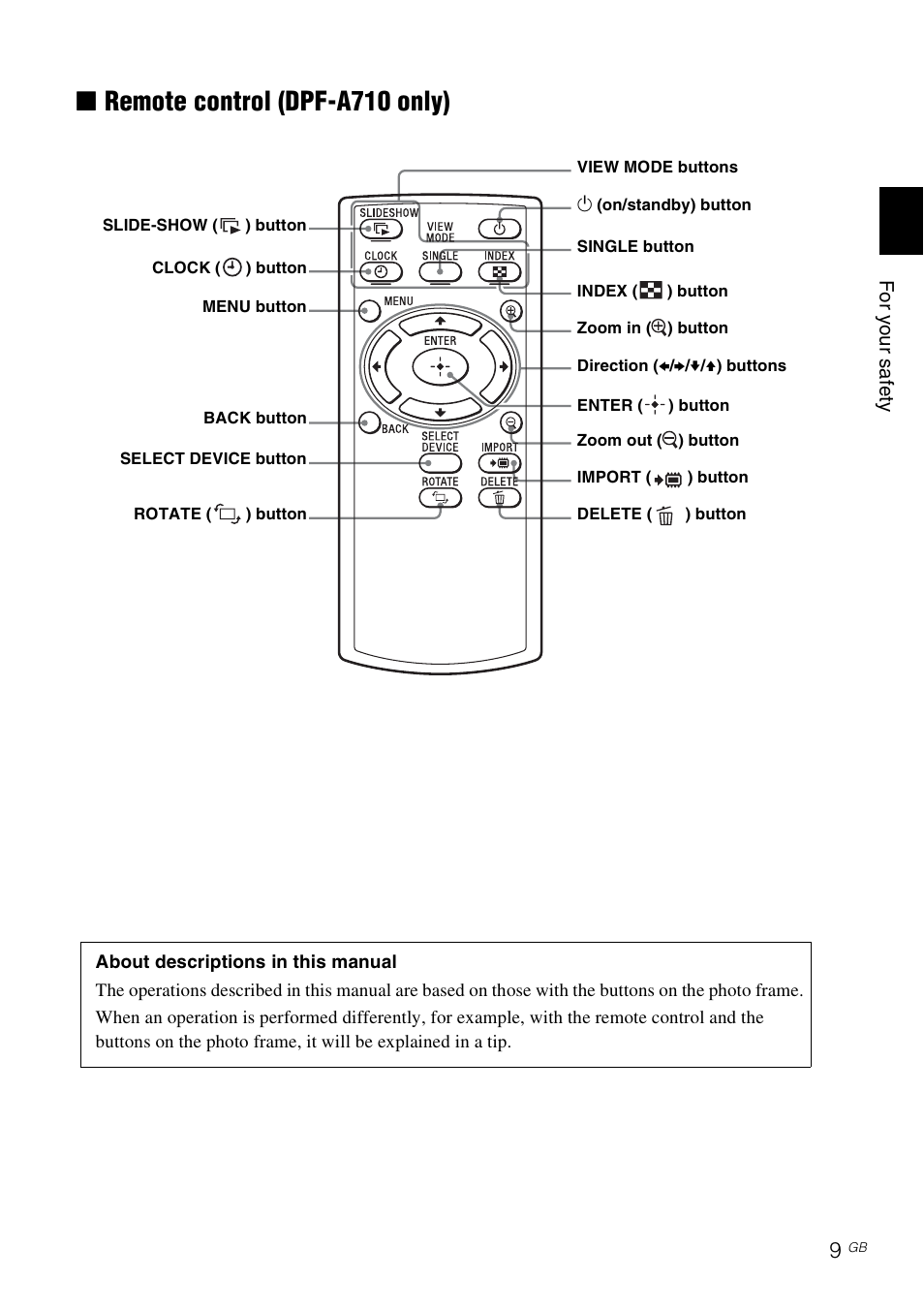 Remote control (dpf-a710 only), Xremote control (dpf-a710 only) | Sony S-FRAME DPF-A710/A700 User Manual | Page 9 / 28