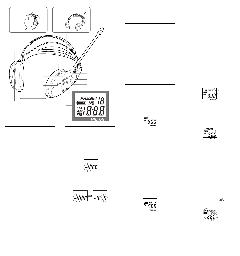 Sony WALKMAN SRF-HM33 User Manual | Page 2 / 2