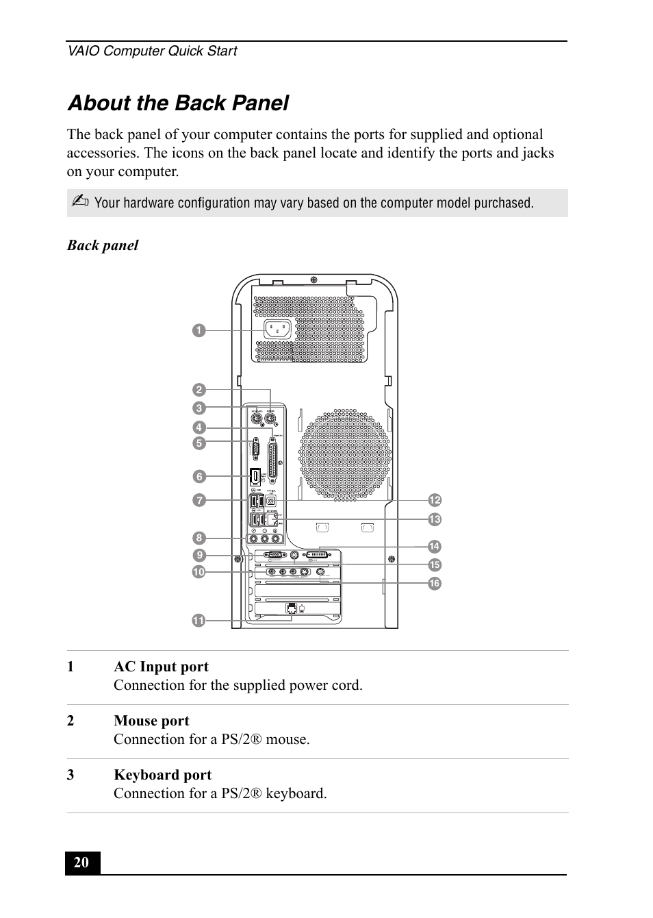 About the back panel, Vaio computer quick start | Sony PCV-RS710 User Manual | Page 20 / 44