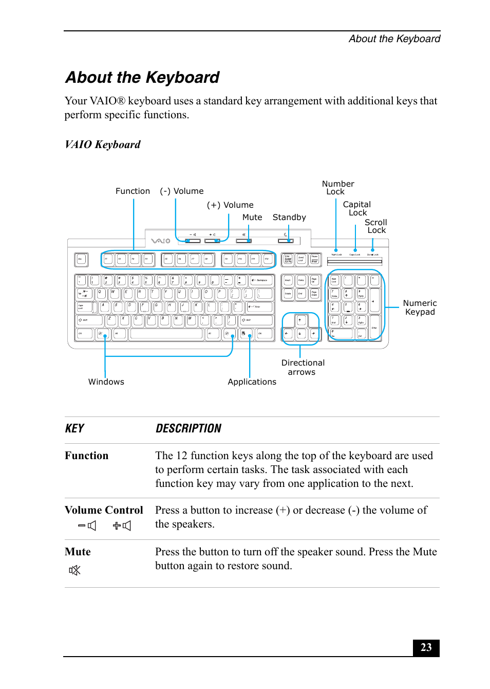 About the keyboard | Sony PCV-RS710 User Manual | Page 23 / 44