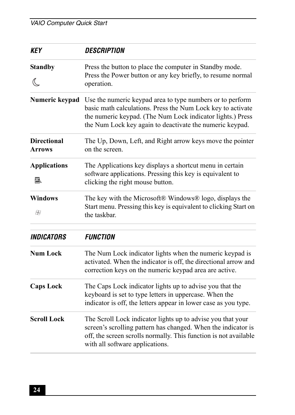Sony PCV-RS710 User Manual | Page 24 / 44
