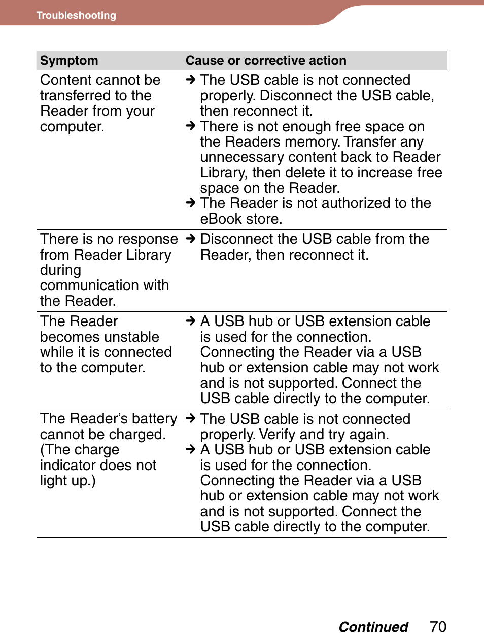 Sony Reader 4-151-151-13(1) User Manual | Page 70 / 92