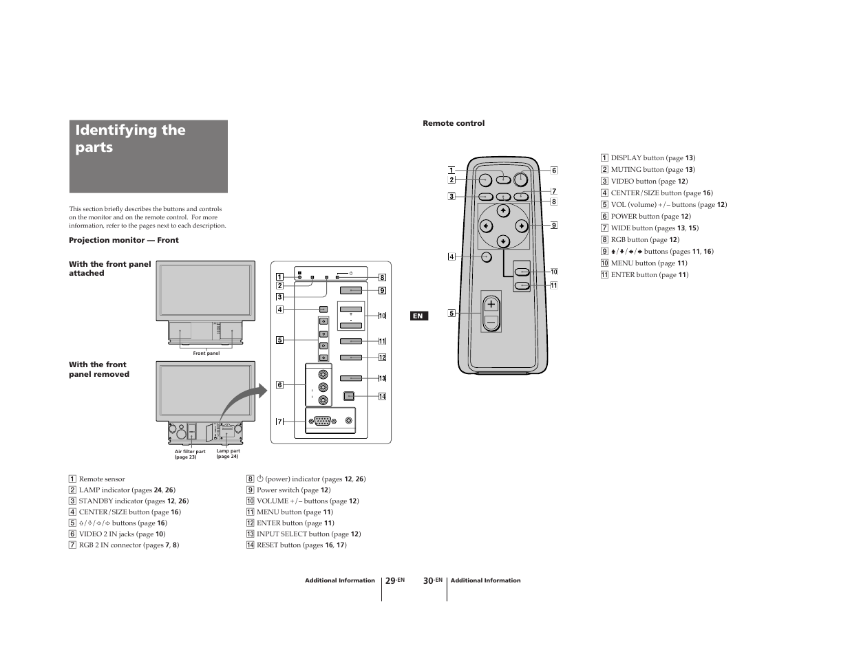 Identifying the parts, Projection monitor — front, Remote control | Sony KL-W9000 User Manual | Page 17 / 88