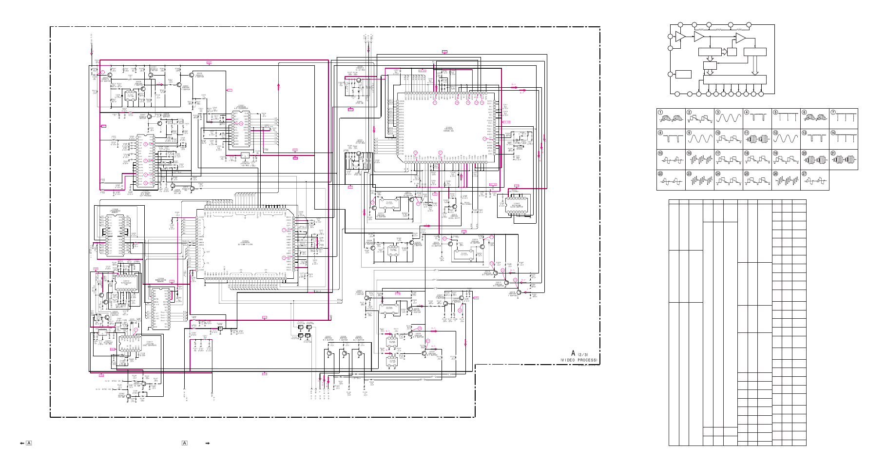 Schematic diagram of a (2/3) board, 2/3) (video process), Ò (a) | 3) schematic diagram of a (2/3) board, A (2/3) board voltage list, A (2/3) board waveforms, Schematic diagram, 1/3) board schematic diagram, 1/3) board | Sony KL-W9000 User Manual | Page 46 / 88