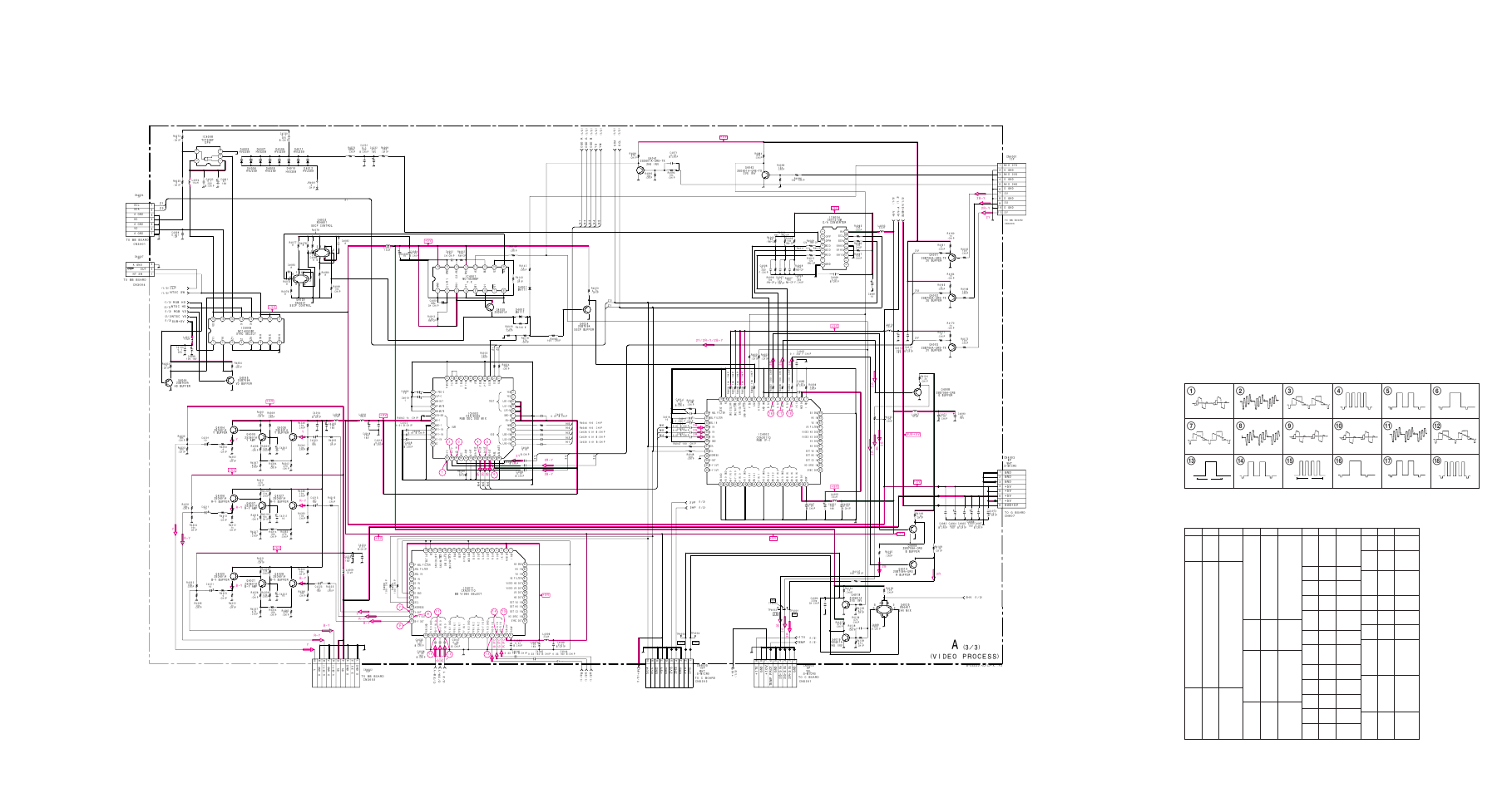 Schematic diagram of a (3/3) board, 3/3) (video process), A (3/3) board voltage list | 4) schematic diagram of a (3/3) board, A (3/3) board waveforms, 5 vp-p (h) | Sony KL-W9000 User Manual | Page 47 / 88