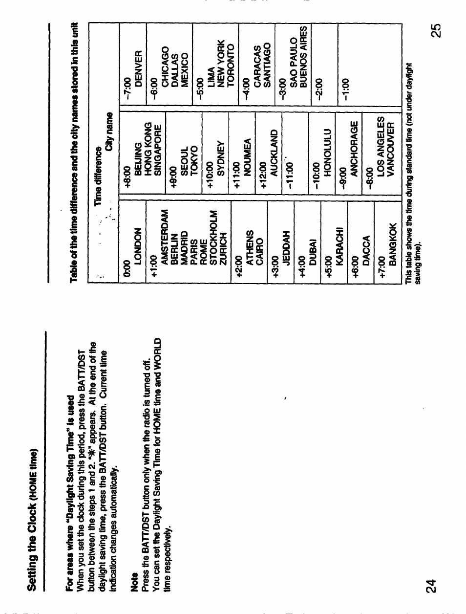 Setting the clock | Sony 3-755-967-11(1) User Manual | Page 13 / 25