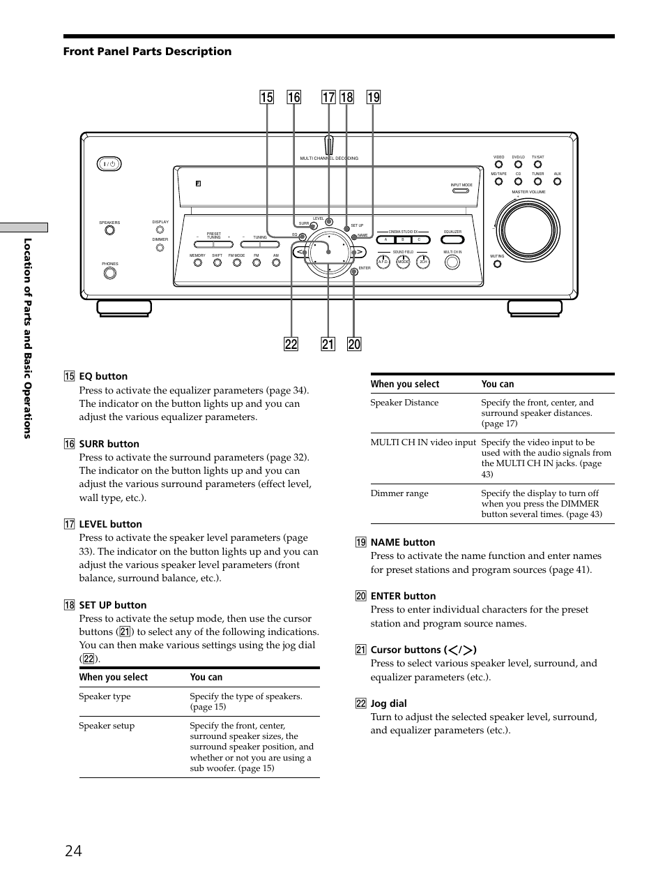 Ws qh qj qk ql qg w; wa, Front panel parts description, Location of parts and basic operations | When you select you can | Sony STR-K502 User Manual | Page 24 / 59