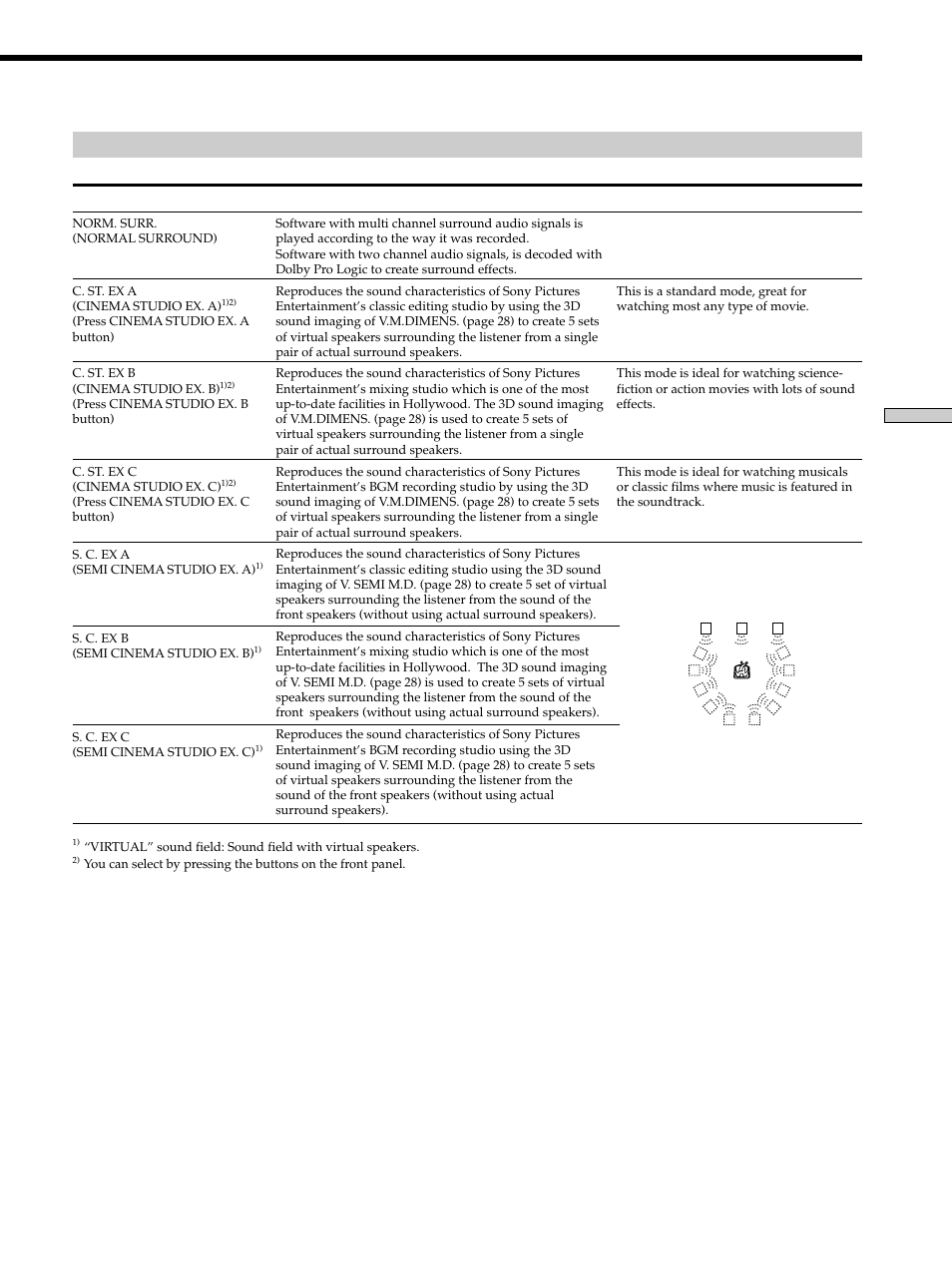 Sound field information | Sony STR-K502 User Manual | Page 27 / 59