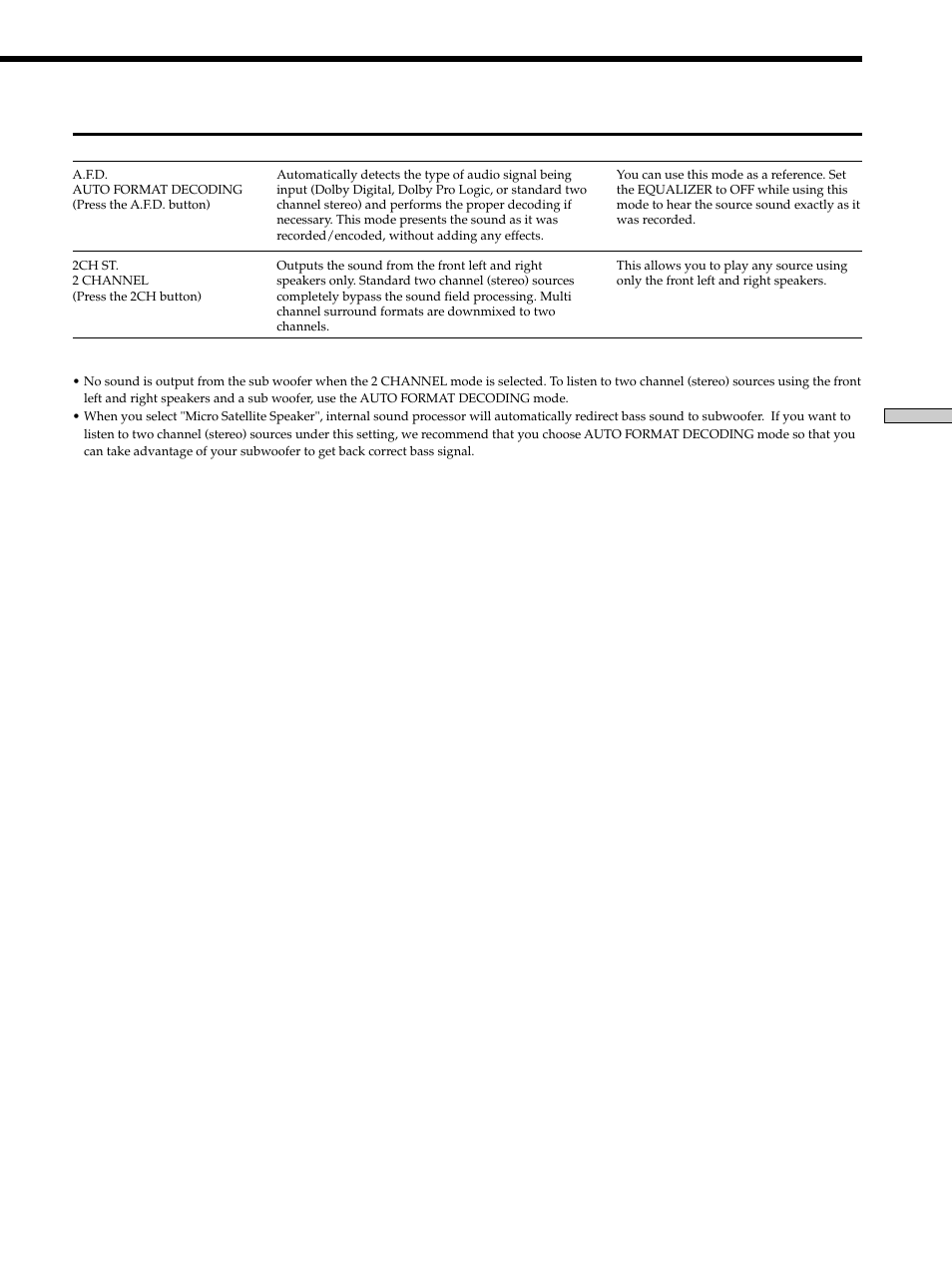Sony STR-K502 User Manual | Page 29 / 59