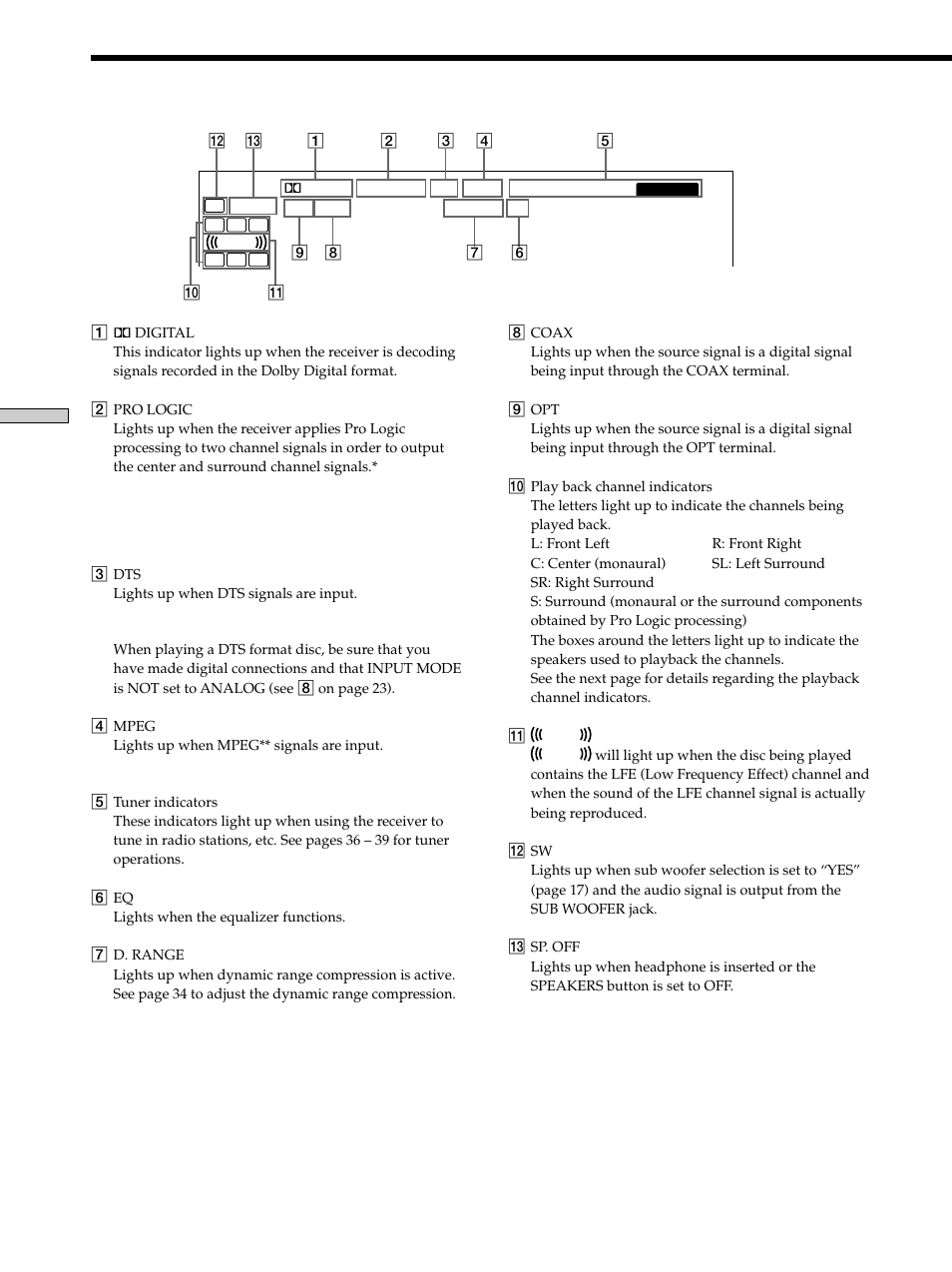 Understanding the multi-channel surround, Displays 30, Understanding the multi-channel surround displays | Sony STR-K502 User Manual | Page 30 / 59