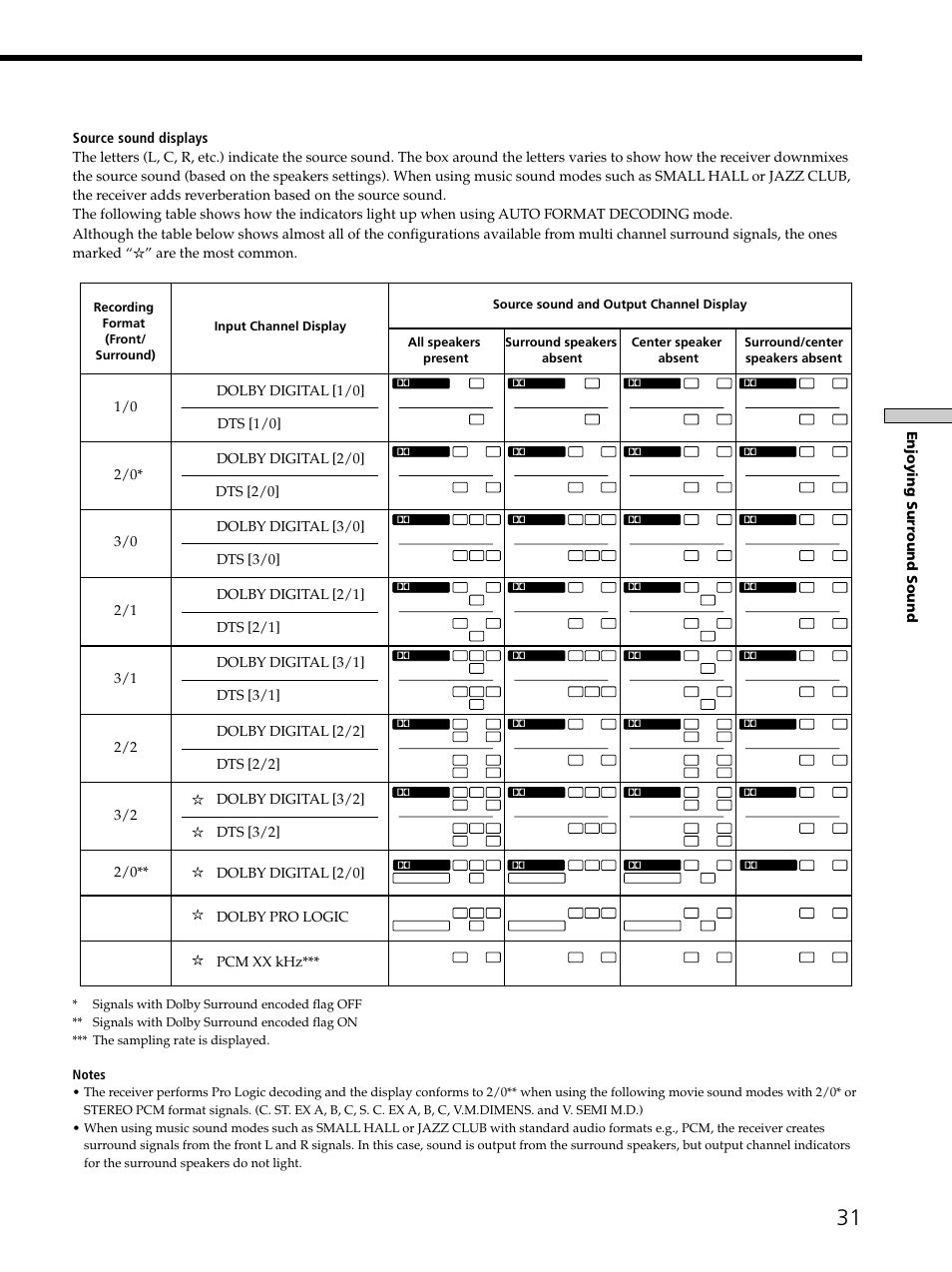 Sony STR-K502 User Manual | Page 31 / 59