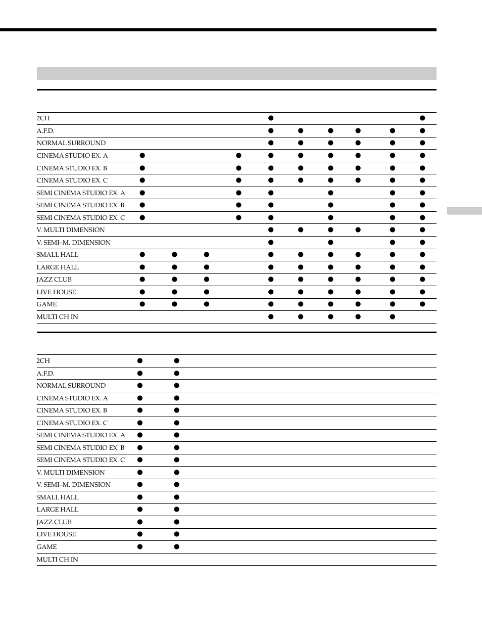 Adjustable parameters for each sound field | Sony STR-K502 User Manual | Page 35 / 59