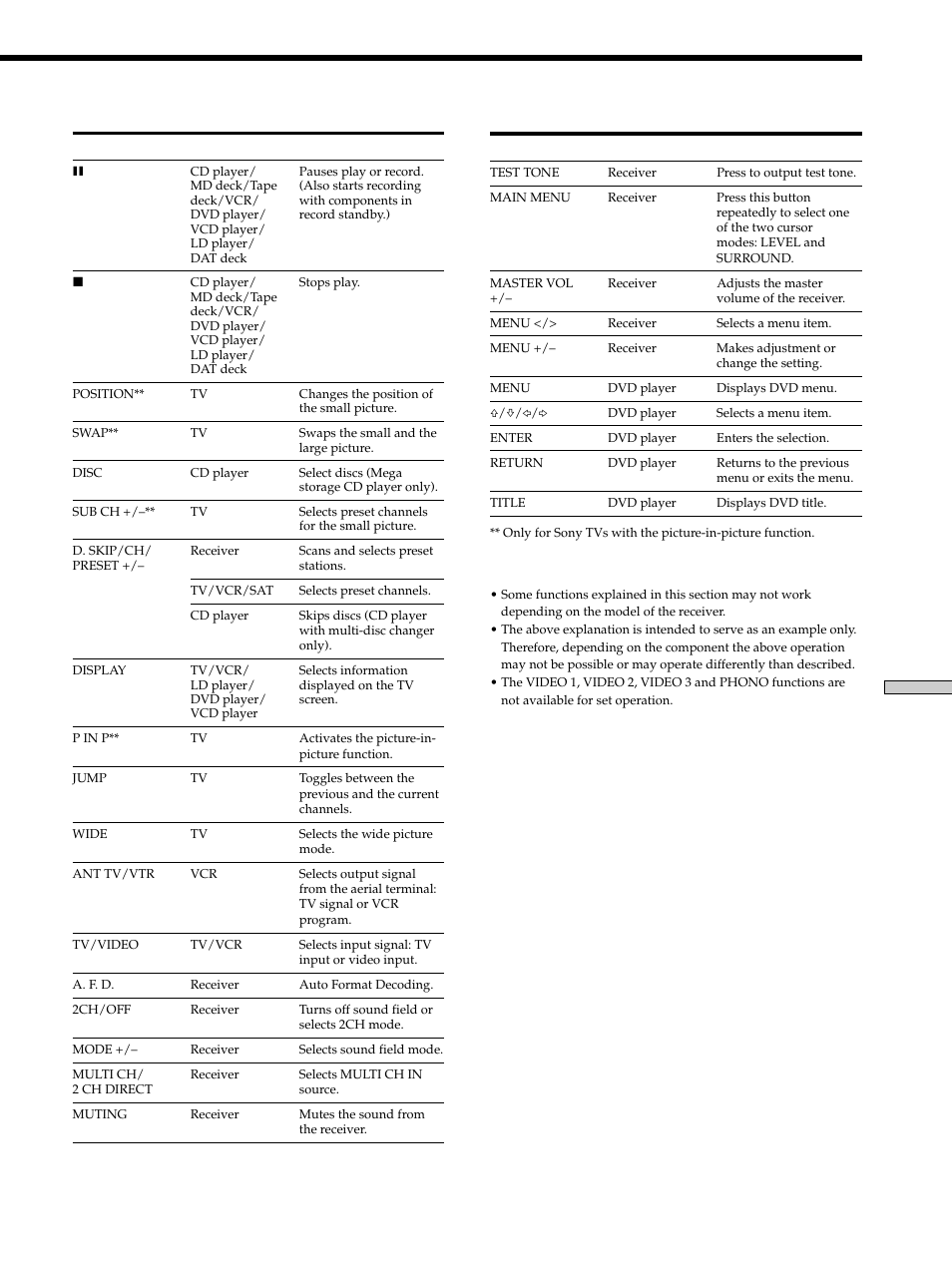 Sony STR-K502 User Manual | Page 51 / 59