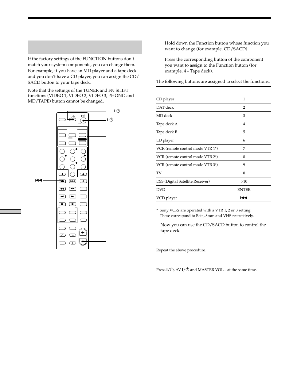 Remote button description, Changing the factory setting of a function button, Additional information | Press | Sony STR-K502 User Manual | Page 52 / 59