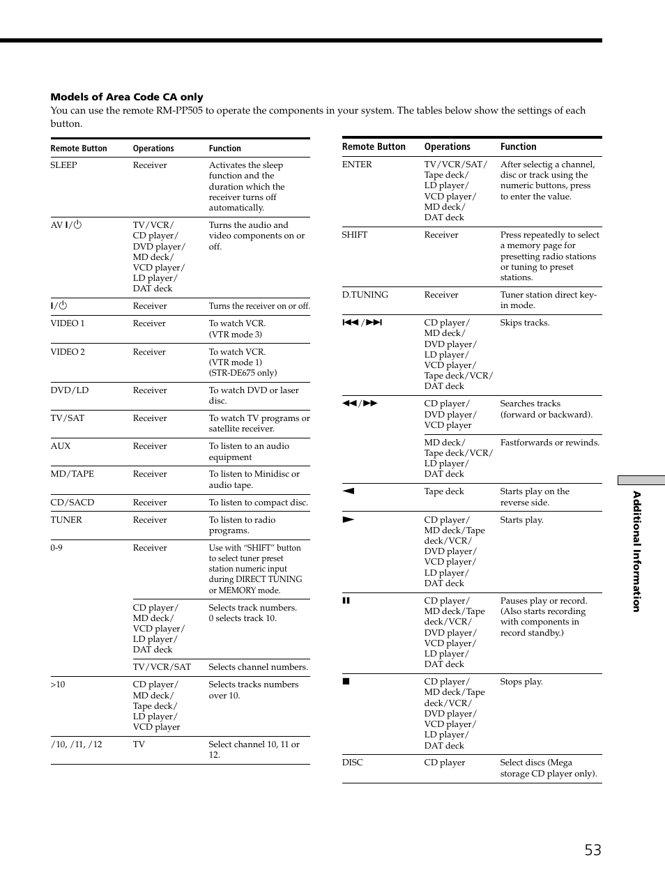 Sony STR-K502 User Manual | Page 53 / 59