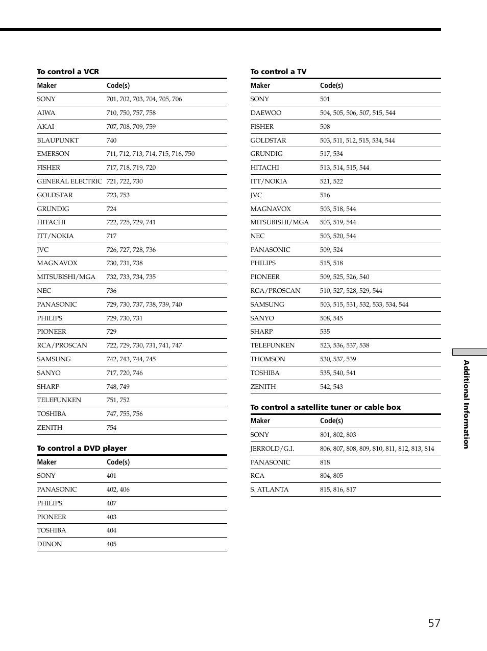 Sony STR-K502 User Manual | Page 57 / 59