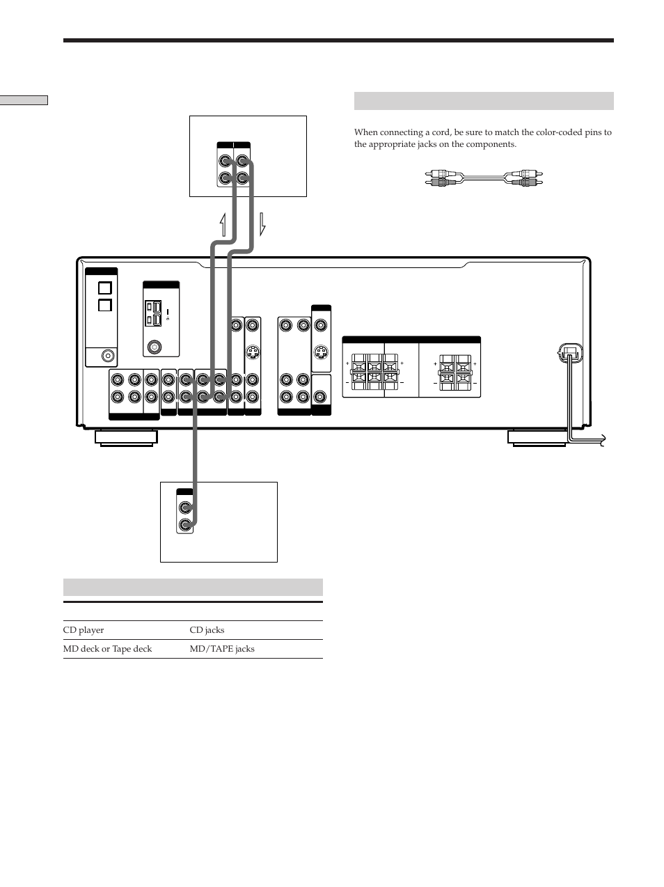 Audio component hookups 6, Audio component hookups, Jacks for connecting audio components | Required cords, Hooking up the components, Connect a to the, Audio cords (not supplied) | Sony STR-K502 User Manual | Page 6 / 59