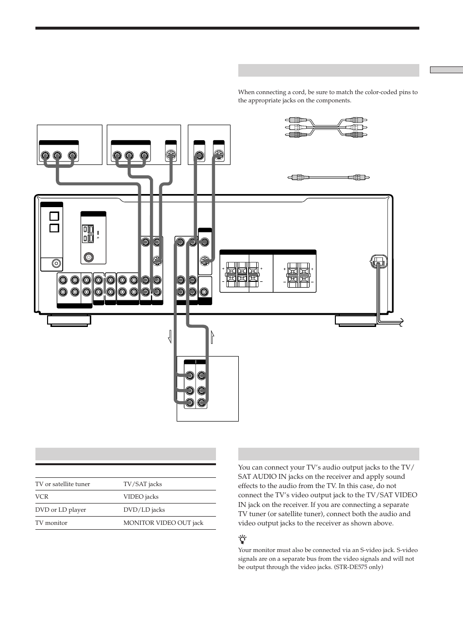 Video component hookups 7, Video component hookups, Jacks for connecting video components | Required cords, Hooking up the components, Connect a to the, Audio/video cords (not supplied) | Sony STR-K502 User Manual | Page 7 / 59