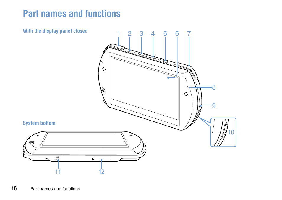 Preparation, Part names and functions | Sony PSP Go PSP-N1001 User Manual | Page 16 / 123