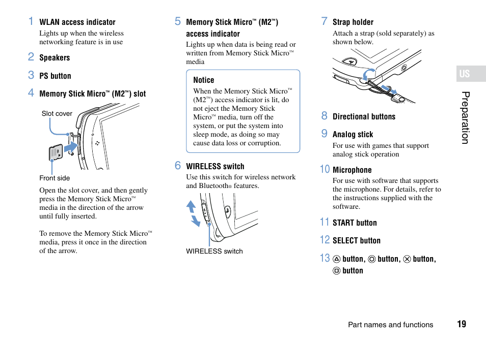 Prepar ation | Sony PSP Go PSP-N1001 User Manual | Page 19 / 123