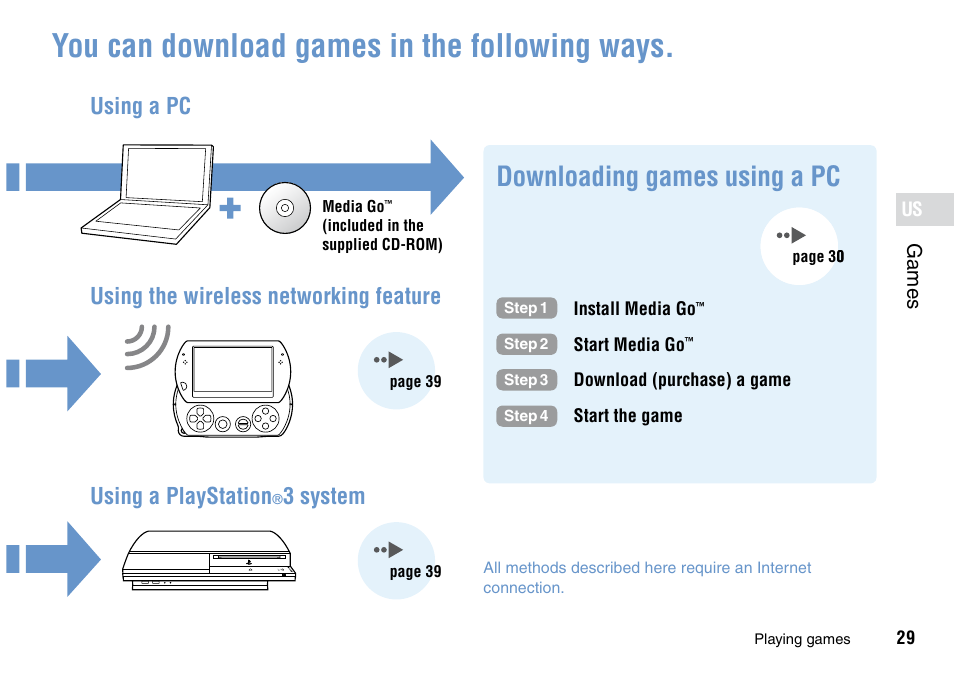 You can download games in the following ways, Downloading games using a pc, System | Sony PSP Go PSP-N1001 User Manual | Page 29 / 123