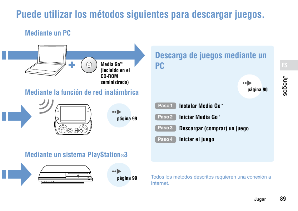 Descarga de juegos mediante un pc | Sony PSP Go PSP-N1001 User Manual | Page 89 / 123