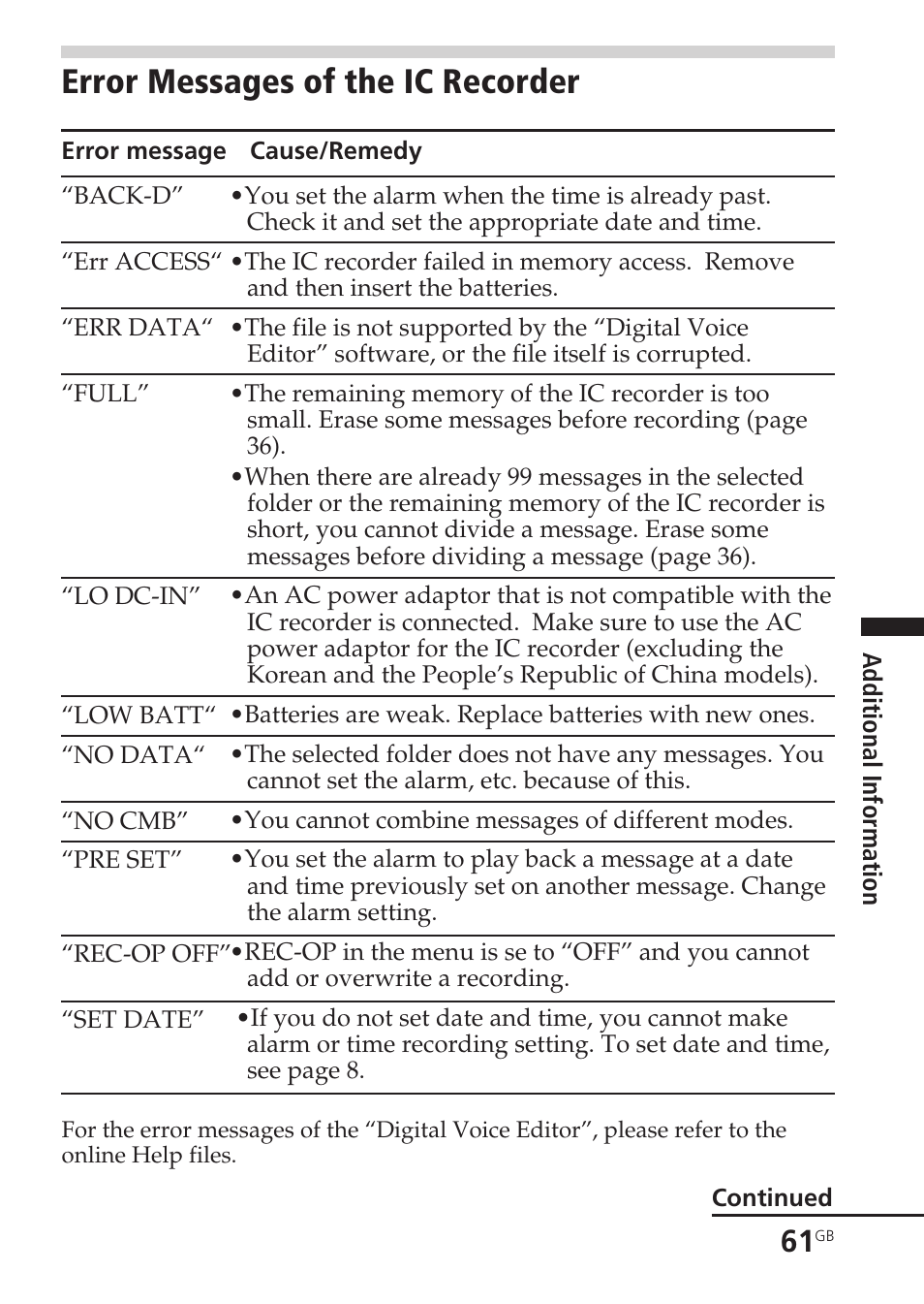 Error messages of the ic recorder, Error messages | Sony ICD-SX55 User Manual | Page 61 / 68