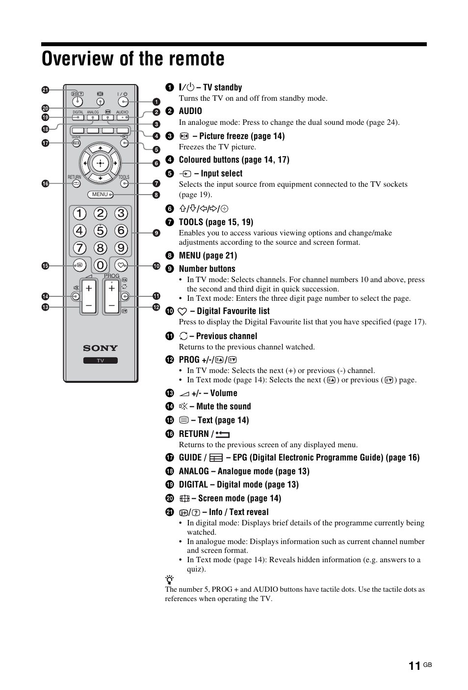 Overview of the remote | Sony BRAVIA KDL-26L40xx User Manual | Page 11 / 40