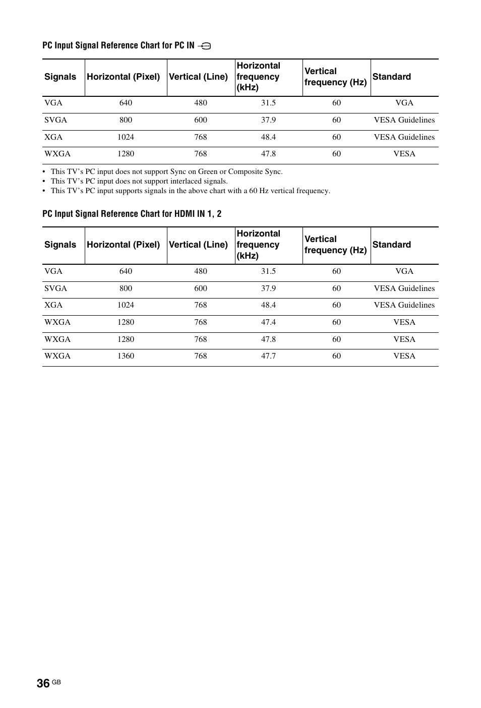 Sony BRAVIA KDL-26L40xx User Manual | Page 36 / 40