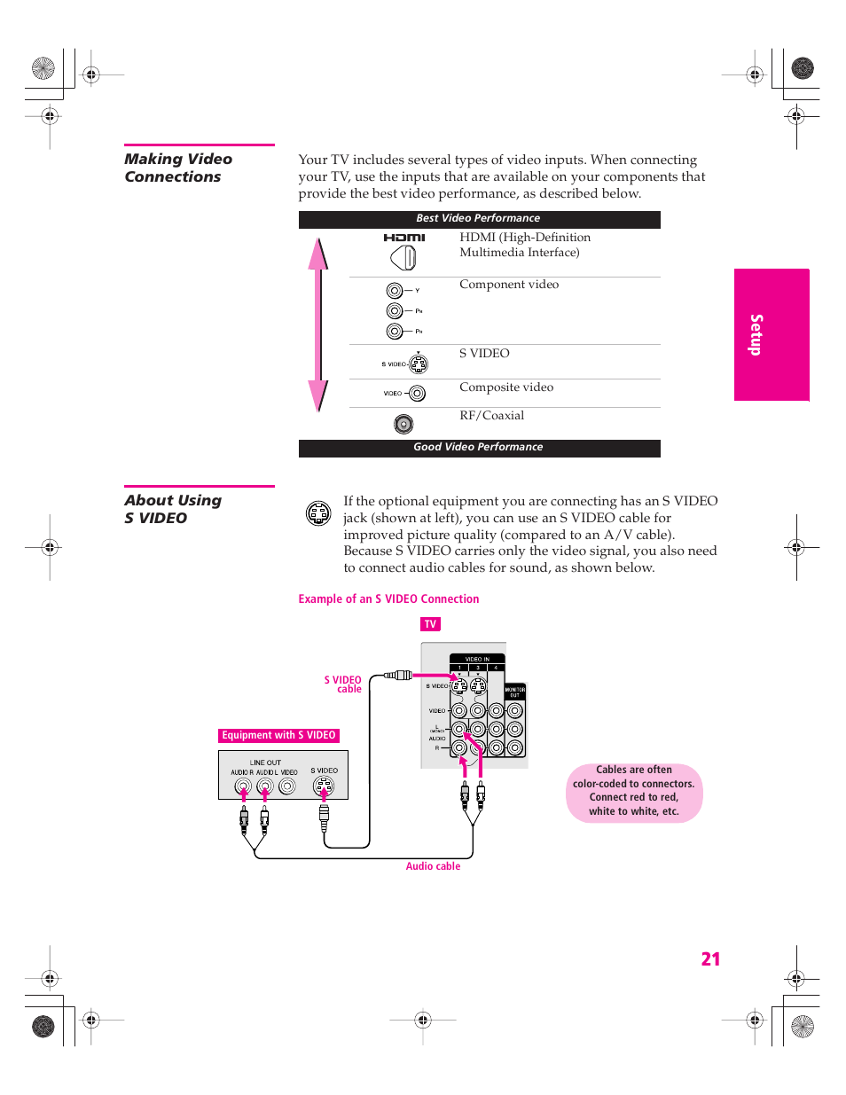 Making video connections, About using svideo, About using s video | Sony KD-30XS955 User Manual | Page 22 / 107