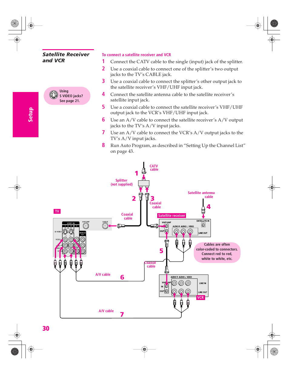 Satellite receiver and vcr | Sony KD-30XS955 User Manual | Page 31 / 107