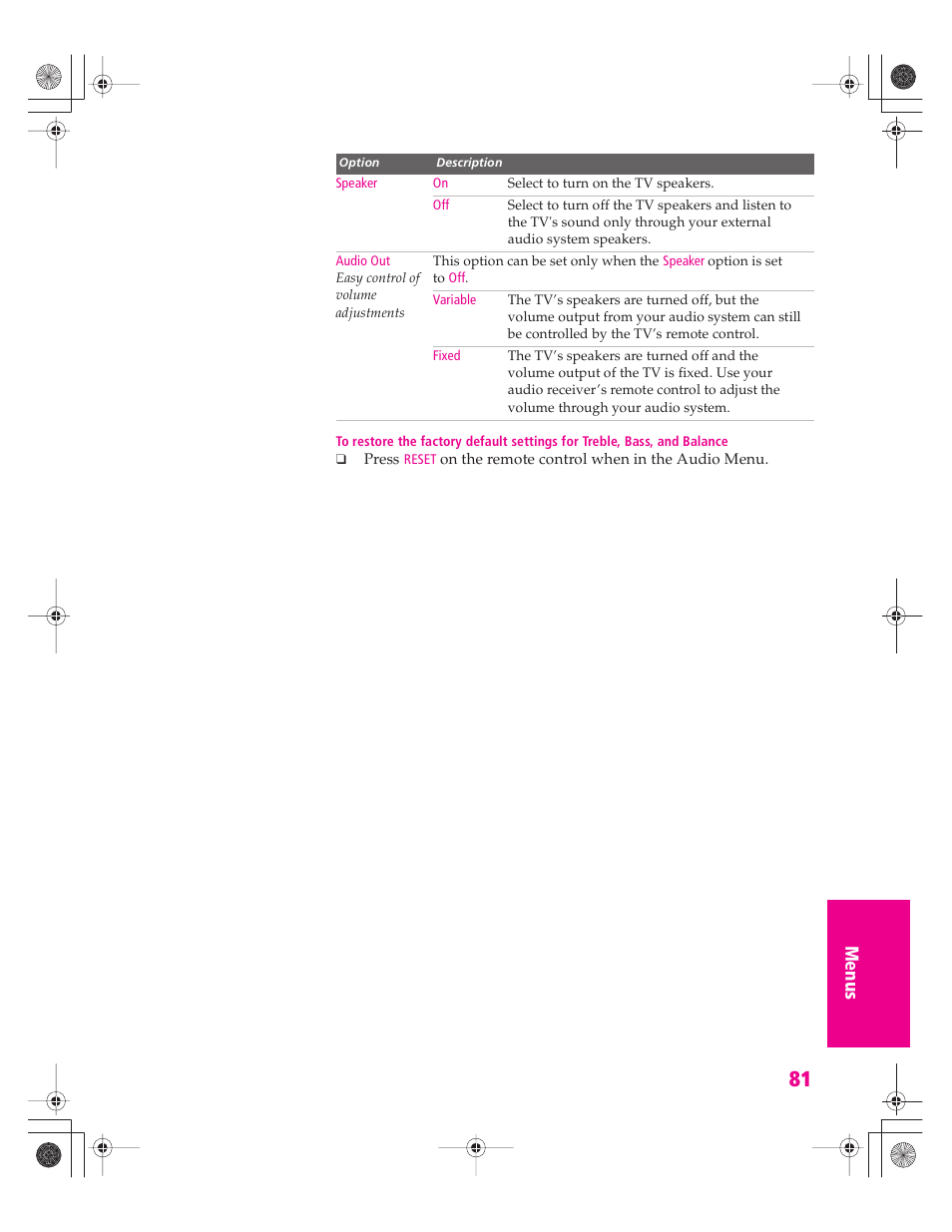 D 81 | Sony KD-30XS955 User Manual | Page 82 / 107