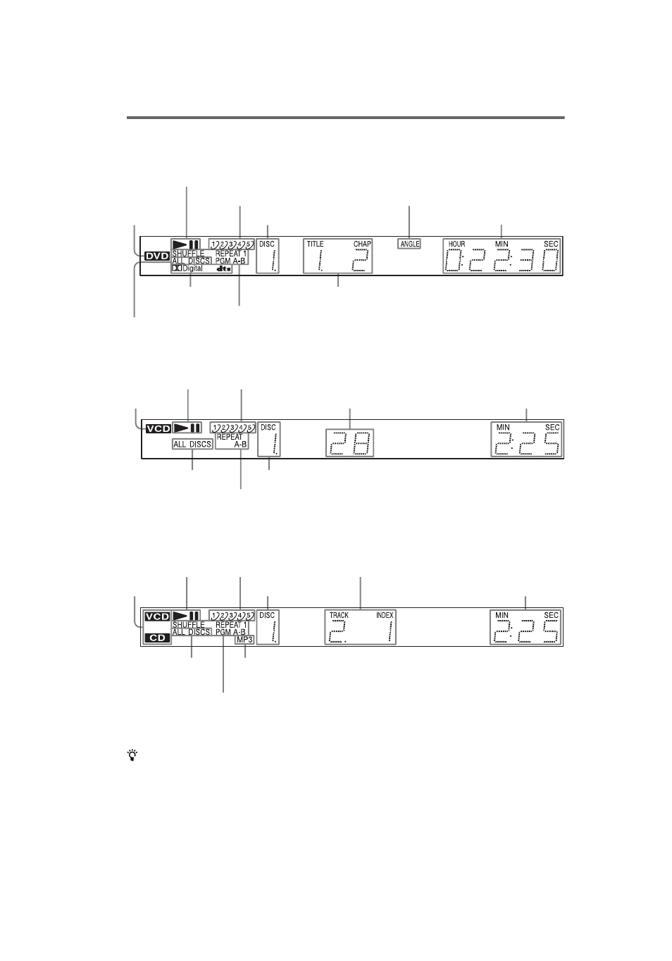 Y (10, 10 front panel display | Sony DVP NC555ES User Manual | Page 10 / 88