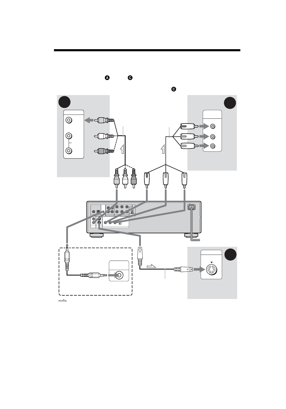 Step 3: connecting the video cords, S (18), Cks (18) | S (18, Ba c | Sony DVP NC555ES User Manual | Page 18 / 88