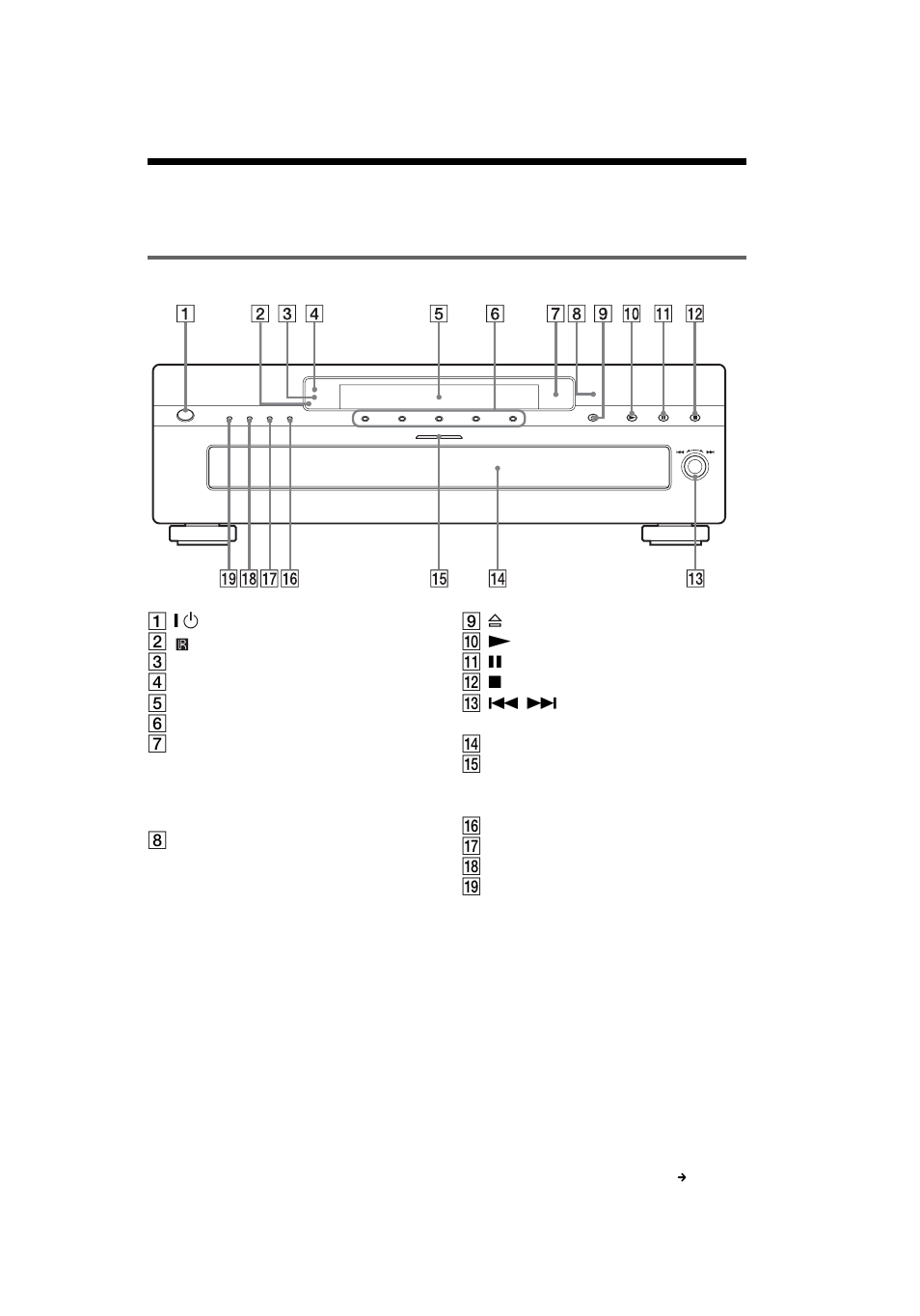 Index to parts and controls, Front panel | Sony DVP NC555ES User Manual | Page 9 / 88