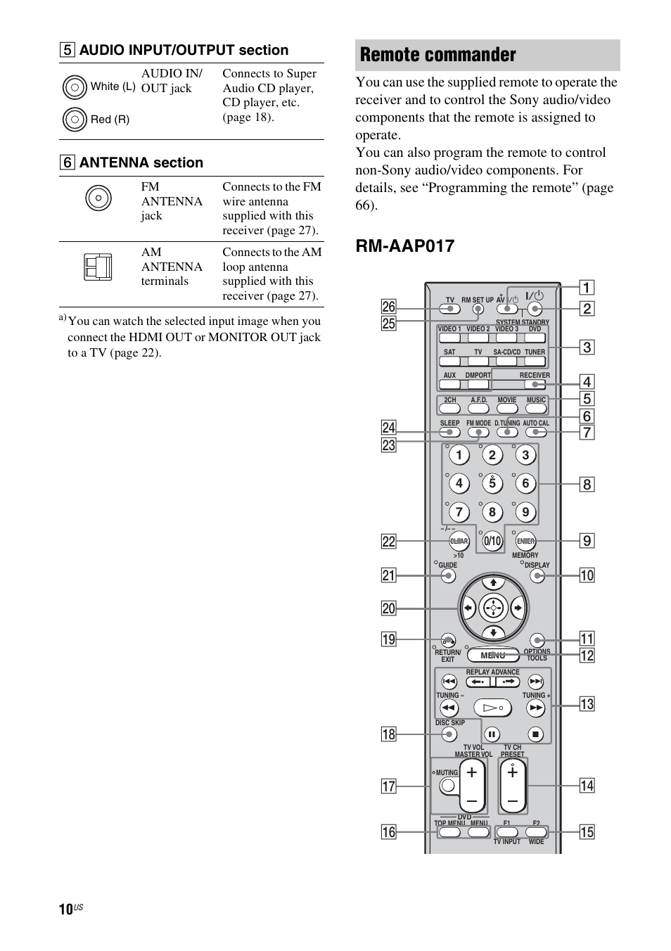 Remote commander, Rm-aap017 | Sony HTD-DW995 User Manual | Page 10 / 80